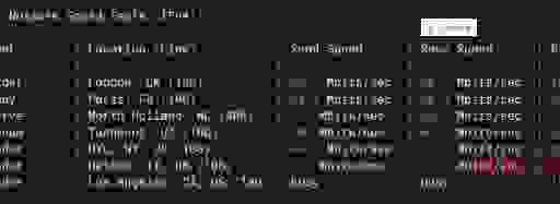 北京VPS线路大比拼！如何选择最适合你的稳定带宽？