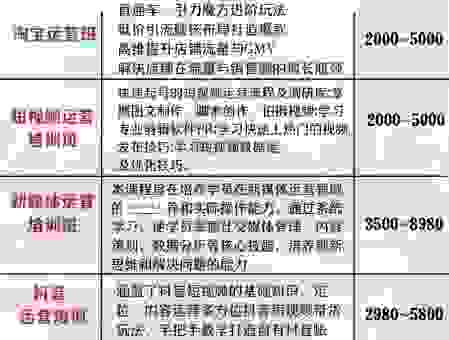 搭建php网站空间需要多少钱?详细费用分析告诉你