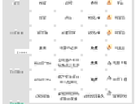 朝阳网站建设公司哪家靠谱？本地人推荐这几家！