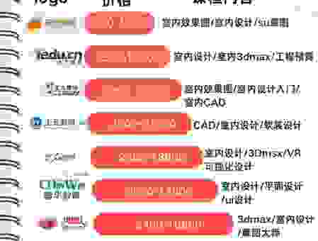 中卫网站设计公司哪家强？本地口碑好的设计团队推荐