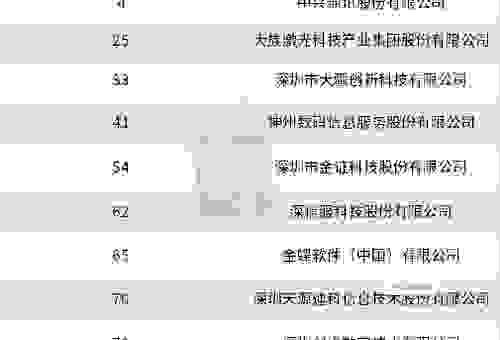 百度佛山分公司哪家强?本地人推荐这几家更专业