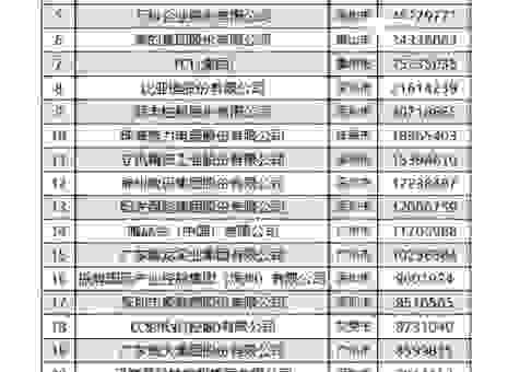 百度佛山分公司哪家强？本地人推荐这几家更专业