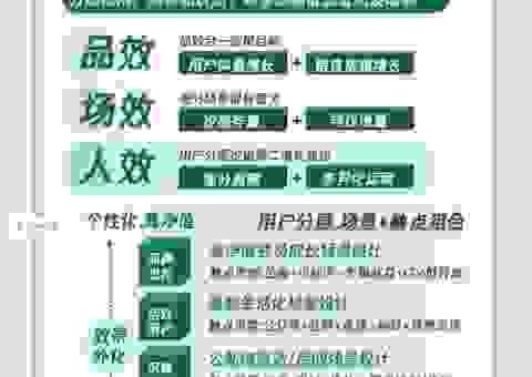 老板必看！哈尔滨百度优化如何带来更多精准客户？