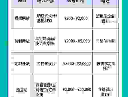 萧山seo服务价格如何?这几个因素决定你的投入成本