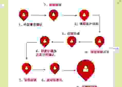好的seo排名优化课程应该包含哪些内容?干货都在这里!