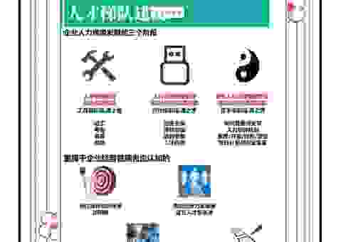 想在郑州seo学习找工作?这些技能是企业最爱