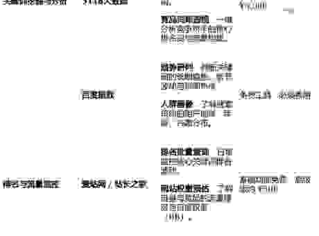 2026年最新的旺道seo策略有哪些？赶紧学会用起来！
