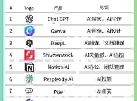 快速查询最新关键字指数的几个免费工具推荐！