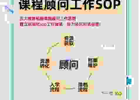 厦门seo培训课程内容有哪些？揭秘核心优化技巧！