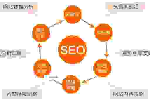 厦门seo培训课程内容有哪些？揭秘核心优化技巧！