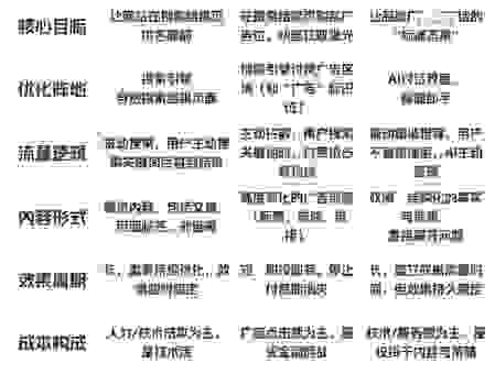 国人seo和海外seo有什么不同？重点都在这里