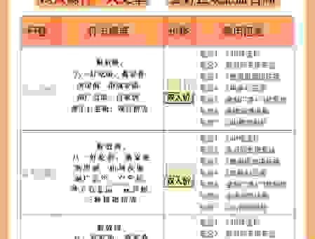 重庆网站空间价格是多少？不同配置费用全面解析！