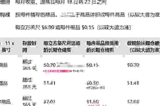 重庆网站空间价格是多少？不同配置费用全面解析！