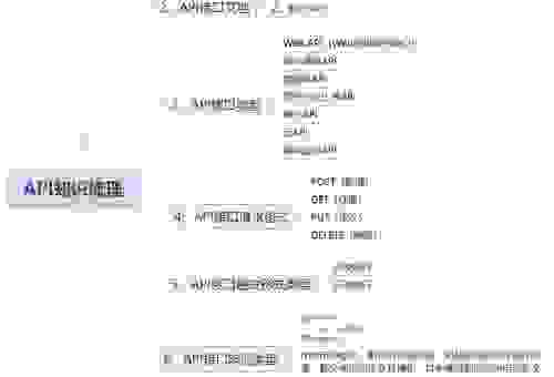 微信小程序开发文档结构解析帮你高效查找API信息