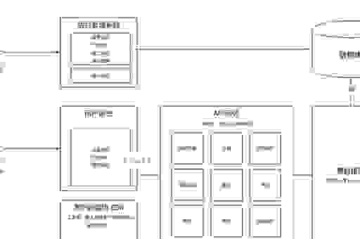 微信小程序开发文档结构解析帮你高效查找API信息