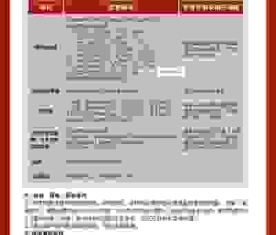 网站改版收费包含哪些服务？别被细节给坑了钱！