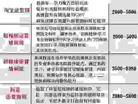 网站改版收费包含哪些服务？别被细节给坑了钱！