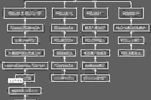 深圳英文SEO怎么做效果好？新手快速入门指南！