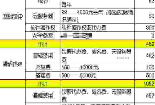萧山网站优化要花多少钱？预算花费全面解析指南！