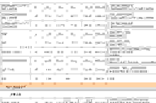 萧山网站优化要花多少钱？预算花费全面解析指南！