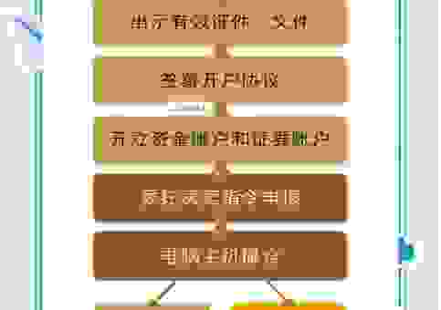 延安百度推广开户流程复杂吗？手把手教你快速上手