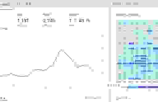 搜狗站长工具如何查看收录？网站数据分析全解析！