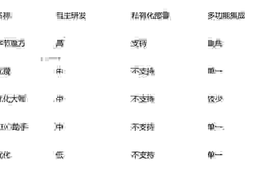 想提升网站排名吗？了解刑天seo的核心策略很重要