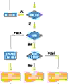 景安备案域名如何办理？新手也能轻松搞定全流程！