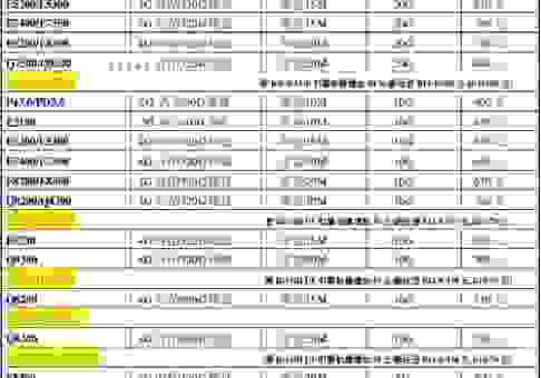新世界机房租用价格贵不贵？这里有最新的报价参考！