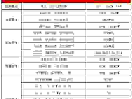 杭州百度推广收费贵不贵？这几点帮你省钱