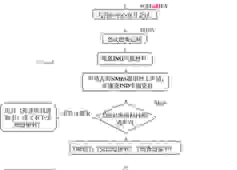 个人能否进行bbs备案？你需要准备哪些材料和步骤