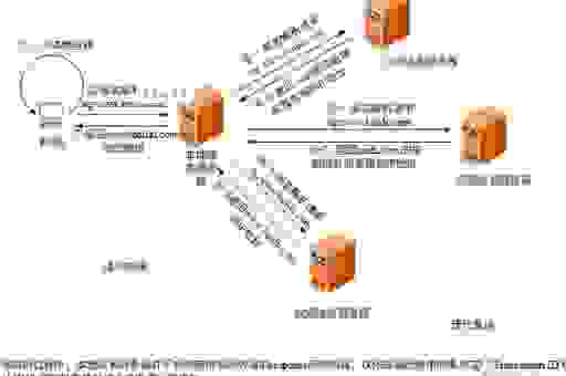 高pr域名和老域名有什么区别？看完不再迷糊