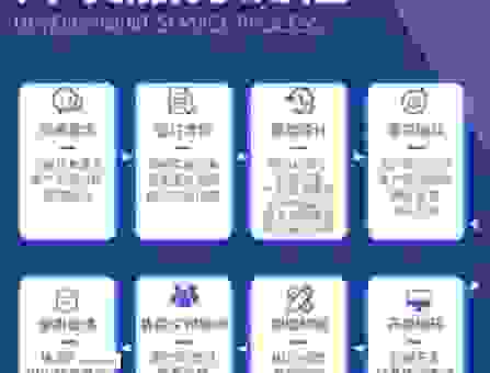 微信工作平台开发定制流程详解：从需求到上线全程揭秘