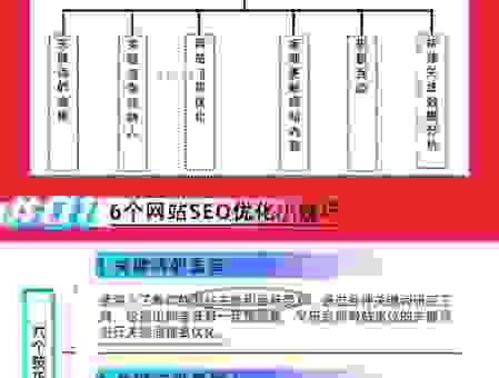 新手如何做好荥阳seo推广？基础步骤和技巧全攻略！