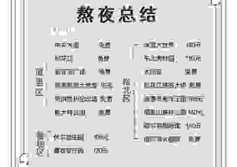 想做哈尔滨百度推广？这几个注意事项你得知道