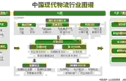 物流网站建设方案怎么选服务商？这几点是考察的关键！