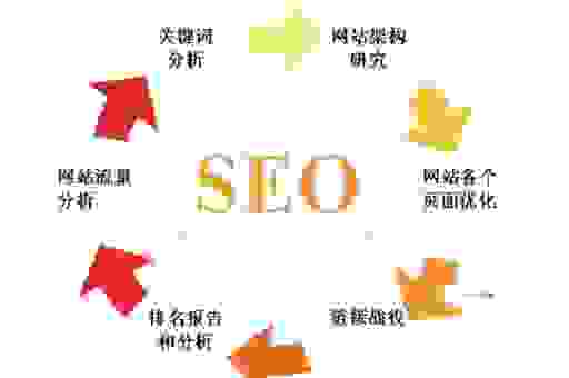 想做网站优化吗？西风SEO帮你解决所有难题