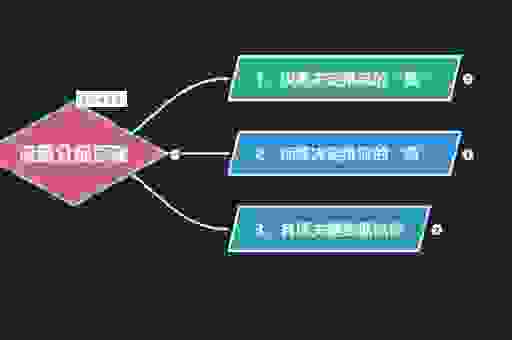 如何使用友链交换平台提升网站权重和流量？