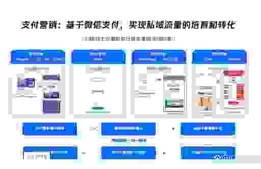 如何使用友链交换平台提升网站权重和流量？