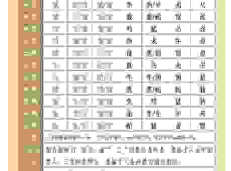 红颜薄命无天里指什么生肖？简单几步带你搞懂生肖属性！