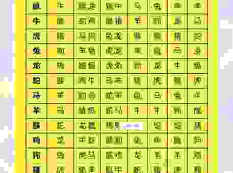 甜言蜜语献殷勤打一准确生肖怎么解？生肖老玩家为你分析！