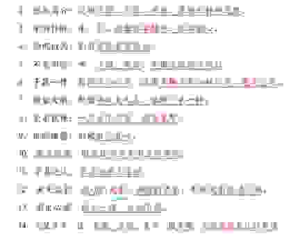 细高挑儿什么意思？一篇文章带你了解这个词的含义