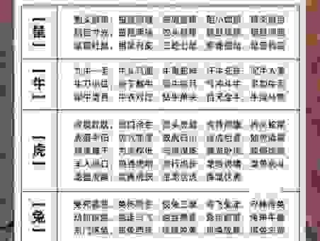 崭露头角打一准确生肖有哪些说法？专家带你找答案！