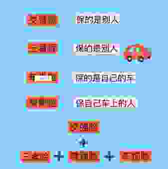 通俗易懂解释舍车保帅是什么意思，看完这篇文章就明白了！