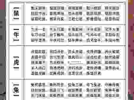 崭露头角打一个生肖是什么生肖？这篇解析讲清楚了！