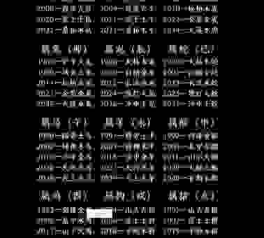 五行八作指什么生肖代表？老一辈人常说的原来是这几个！