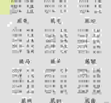 五行八作指什么生肖代表？老一辈人常说的原来是这几个！
