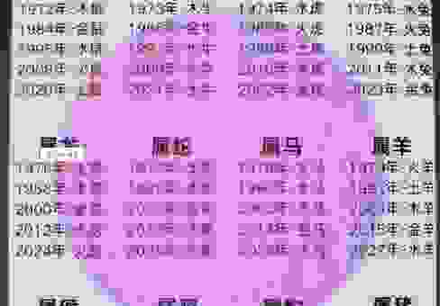 土生土长是什么生肖？这几个生肖的特征非常符合