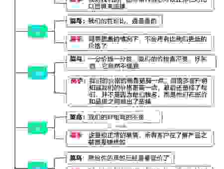 通俗易懂解释一本万利的意思，老司机带你了解背后的逻辑