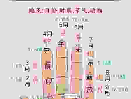 指天誓日打一数字是什么生肖？详细分析这个数字的由来！